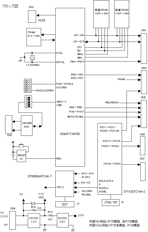 CPU�{�[�h/�}�C�R���{�[�h