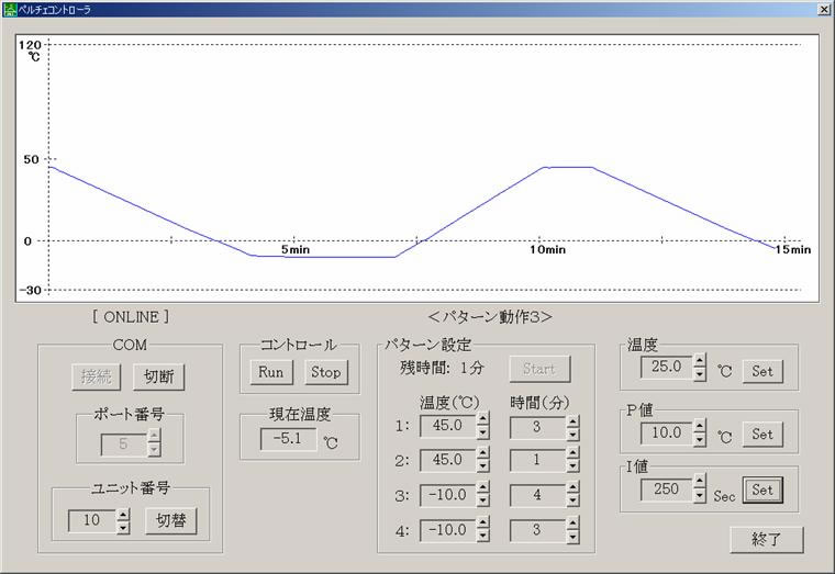 ペルチェコントローラ