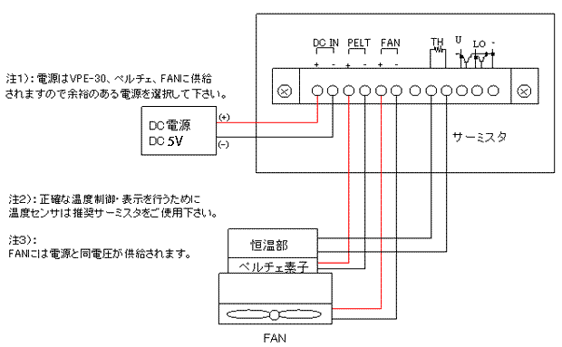 ペルチェ温度コントローラVPE-30接続