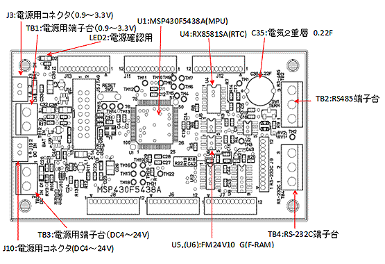 MSP430F5438Aブロック図