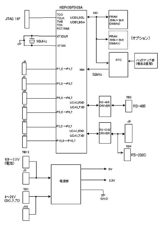 MSP430F5438Aブロック図