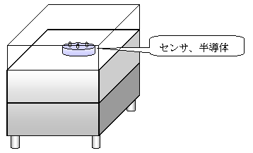 ペルチェコントローラトータルカスタマイズ