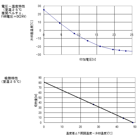 電子冷却ユニットVPU-70