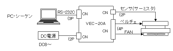 ペルチェ温度コントローラVEC-20A接続図