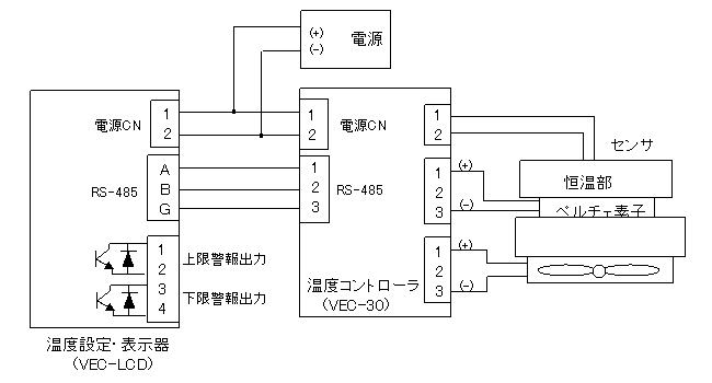 ペルチェ温度コントローラVEC-30との接続例