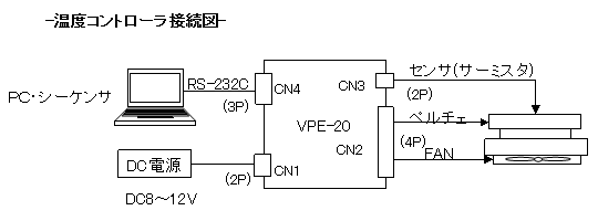 温度コントローラLVPU-30接続図