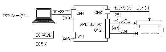 温度コントローラVPE-20-5V接続図