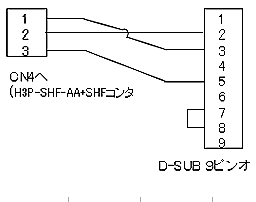 CN4とRS-232Cとの接続