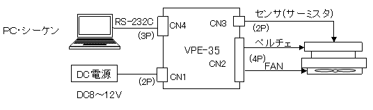 ペルチェコントローラ接続図