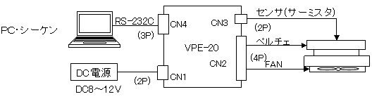 温度コントローラ接続図