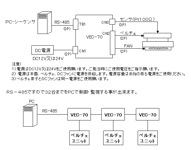 ペルチェコントローラvec-70接続図