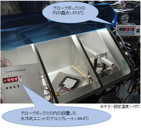 温調機組込フロー型グローブボックス組み込みの一例