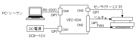 温度コントローラVEC-20A接続図