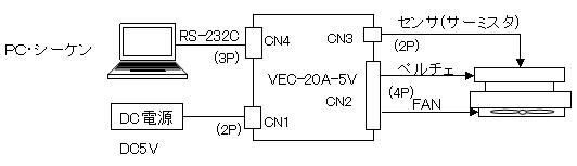 温度コントローラVEC-20A-5V接続図