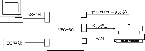 ペルチェ温度コントローラ接続