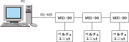 ペルチェコントローラ接続図