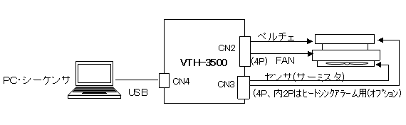 ペルチェ温度コントローラ接続図