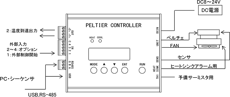 ペルチェコントローラ（VTH-1800FA)接続図