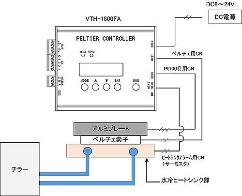 温度コントローラ