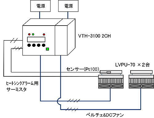 ペルチェ温度コントローラ