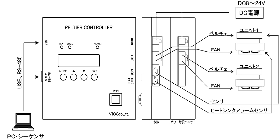 温度コントローラ