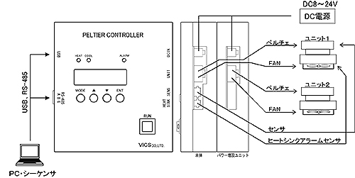 ペルチェ温度コントローラVTH3.1K-70S